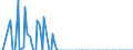 Gesamt / Insgesamt / Tausend / Belgien / Rotterdam