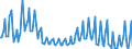 Nationality of registration of vessel: Total / Direction of flow: Total / Maritime entity (partner): Total / Unit of measure: Thousand / Maritime entity (reporting): Bergen