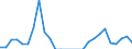 Nationalität der Flagge: Gesamt / Flussrichtung: Insgesamt / Seeverkehr (Partnereinheit): Insgesamt / Maßeinheit: Tausend / Seeverkehr (Meldeeinheit): Fredrikstad