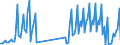 Nationality of registration of vessel: Total / Direction of flow: Total / Maritime entity (partner): Total / Unit of measure: Thousand / Maritime entity (reporting): Porsgrunn, Rafnes, Herøya, Brevik, Skien, Langesund, Voldsfjorden