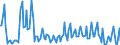 Nationality of registration of vessel: Total / Direction of flow: Total / Maritime entity (partner): Total / Unit of measure: Thousand / Maritime entity (reporting): Stavanger