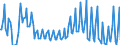 Nationality of registration of vessel: Total / Direction of flow: Total / Maritime entity (partner): Denmark / Unit of measure: Thousand / Maritime entity (reporting): Bergen