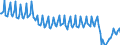 Nationality of registration of vessel: Total / Direction of flow: Total / Maritime entity (partner): Denmark / Unit of measure: Thousand / Maritime entity (reporting): Oslo