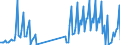 Nationality of registration of vessel: Total / Direction of flow: Total / Maritime entity (partner): Denmark / Unit of measure: Thousand / Maritime entity (reporting): Porsgrunn, Rafnes, Herøya, Brevik, Skien, Langesund, Voldsfjorden