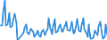 Nationalität der Flagge: Gesamt / Flussrichtung: Insgesamt / Seeverkehr (Partnereinheit): Dänemark / Maßeinheit: Tausend / Seeverkehr (Meldeeinheit): Stavanger