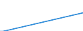 Nationalität der Flagge: Gesamt / Flussrichtung: Insgesamt / Seeverkehr (Partnereinheit): Deutschland: Nordsee / Maßeinheit: Tausend / Seeverkehr (Meldeeinheit): Norwegen