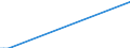 Nationalität der Flagge: Gesamt / Flussrichtung: Insgesamt / Seeverkehr (Partnereinheit): Schweden / Maßeinheit: Tausend / Seeverkehr (Meldeeinheit): Bergen