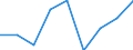 Nationalität der Flagge: Gesamt / Flussrichtung: Insgesamt / Seeverkehr (Partnereinheit): Schweden / Maßeinheit: Tausend / Seeverkehr (Meldeeinheit): Porsgrunn, Rafnes, Herøya, Brevik, Skien, Langesund, Voldsfjorden