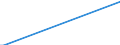 Nationalität der Flagge: Gesamt / Flussrichtung: Insgesamt / Seeverkehr (Partnereinheit): Schweden / Maßeinheit: Tausend / Seeverkehr (Meldeeinheit): Stavanger