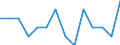 Nationalität der Flagge: Gesamt / Flussrichtung: Insgesamt / Seeverkehr (Partnereinheit): Vereinigtes Königreich / Maßeinheit: Tausend / Seeverkehr (Meldeeinheit): Karmsund