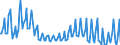 Nationality of registration of vessel: Total / Direction of flow: Inwards / Maritime entity (partner): Total / Unit of measure: Thousand / Maritime entity (reporting): Bergen