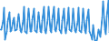 Nationality of registration of vessel: Total / Direction of flow: Inwards / Maritime entity (partner): Total / Unit of measure: Thousand / Maritime entity (reporting): Kristiansand S