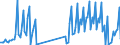 Nationality of registration of vessel: Total / Direction of flow: Inwards / Maritime entity (partner): Total / Unit of measure: Thousand / Maritime entity (reporting): Porsgrunn, Rafnes, Herøya, Brevik, Skien, Langesund, Voldsfjorden