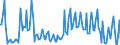 Nationality of registration of vessel: Total / Direction of flow: Inwards / Maritime entity (partner): Total / Unit of measure: Thousand / Maritime entity (reporting): Stavanger