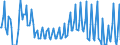 Nationality of registration of vessel: Total / Direction of flow: Inwards / Maritime entity (partner): Denmark / Unit of measure: Thousand / Maritime entity (reporting): Bergen