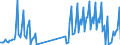 Nationality of registration of vessel: Total / Direction of flow: Inwards / Maritime entity (partner): Denmark / Unit of measure: Thousand / Maritime entity (reporting): Porsgrunn, Rafnes, Herøya, Brevik, Skien, Langesund, Voldsfjorden