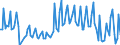 Nationality of registration of vessel: Total / Direction of flow: Inwards / Maritime entity (partner): Denmark / Unit of measure: Thousand / Maritime entity (reporting): Stavanger