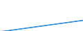 Nationalität der Flagge: Gesamt / Flussrichtung: Eingänge / Seeverkehr (Partnereinheit): Deutschland: Nordsee / Maßeinheit: Tausend / Seeverkehr (Meldeeinheit): Norwegen