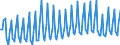 Nationality of registration of vessel: Total / Direction of flow: Total / Maritime entity (partner): Total / Unit of measure: Thousand / Maritime entity (reporting): Poland