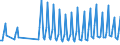 Nationality of registration of vessel: Total / Direction of flow: Total / Maritime entity (partner): Total / Unit of measure: Thousand / Maritime entity (reporting): Gdansk