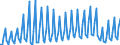 Nationalität der Flagge: Gesamt / Flussrichtung: Insgesamt / Seeverkehr (Partnereinheit): Insgesamt / Maßeinheit: Tausend / Seeverkehr (Meldeeinheit): Gdynia