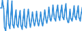 Nationality of registration of vessel: Total / Direction of flow: Total / Maritime entity (partner): Total / Unit of measure: Thousand / Maritime entity (reporting): Swinoujscie