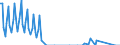 Nationalität der Flagge: Gesamt / Flussrichtung: Insgesamt / Seeverkehr (Partnereinheit): Dänemark / Maßeinheit: Tausend / Seeverkehr (Meldeeinheit): Swinoujscie