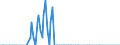 Nationalität der Flagge: Gesamt / Flussrichtung: Insgesamt / Seeverkehr (Partnereinheit): Deutschland / Maßeinheit: Tausend / Seeverkehr (Meldeeinheit): Gdynia