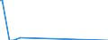 Nationality of registration of vessel: Total / Direction of flow: Total / Maritime entity (partner): Germany: Rhine / Unit of measure: Thousand / Maritime entity (reporting): Poland