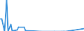 Nationalität der Flagge: Gesamt / Flussrichtung: Insgesamt / Seeverkehr (Partnereinheit): Deutchland: Küstenregion nicht näher bezeichnet / Maßeinheit: Tausend / Seeverkehr (Meldeeinheit): Polen