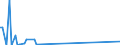 Nationality of registration of vessel: Total / Direction of flow: Total / Maritime entity (partner): Germany: unspecified maritime coastal area / Unit of measure: Thousand / Maritime entity (reporting): Swinoujscie