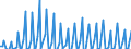 Nationality of registration of vessel: Total / Direction of flow: Total / Maritime entity (partner): Poland / Unit of measure: Thousand / Maritime entity (reporting): Poland