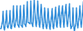 Nationality of registration of vessel: Total / Direction of flow: Total / Maritime entity (partner): Total / Unit of measure: Thousand / Maritime entity (reporting): Funchal (Madeira)