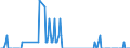 Nationality of registration of vessel: Total / Direction of flow: Total / Unit of measure: Thousand / Maritime entity (partner): Spain / Maritime entity (reporting): Portugal