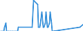 Nationality of registration of vessel: Total / Direction of flow: Total / Unit of measure: Thousand / Maritime entity (partner): Spain / Maritime entity (reporting): Funchal (Madeira)