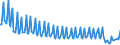 Nationality of registration of vessel: Total / Direction of flow: Total / Unit of measure: Thousand / Maritime entity (partner): Total / Maritime entity (reporting): Göteborg