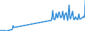 Nationality of registration of vessel: Total / Direction of flow: Total / Unit of measure: Thousand / Maritime entity (partner): Total / Maritime entity (reporting): Karlshamn