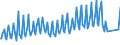 Nationality of registration of vessel: Total / Direction of flow: Total / Unit of measure: Thousand / Maritime entity (partner): Total / Maritime entity (reporting): Karlskrona