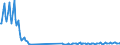 Nationality of registration of vessel: Total / Direction of flow: Total / Unit of measure: Thousand / Maritime entity (partner): Total / Maritime entity (reporting): Malmö