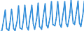 Nationality of registration of vessel: Total / Direction of flow: Total / Unit of measure: Thousand / Maritime entity (partner): Total / Maritime entity (reporting): Nynäshamn (ports)