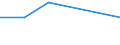 Nationality of registration of vessel: Total / Direction of flow: Total / Unit of measure: Thousand / Maritime entity (partner): Total / Maritime entity (reporting): Skellefteå