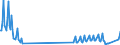 Nationality of registration of vessel: Total / Direction of flow: Total / Unit of measure: Thousand / Maritime entity (partner): Total / Maritime entity (reporting): Umeå