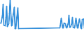 Nationality of registration of vessel: Total / Direction of flow: Total / Unit of measure: Thousand / Maritime entity (partner): Total / Maritime entity (reporting): Varberg