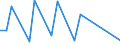 Nationality of registration of vessel: Total / Direction of flow: Total / Unit of measure: Thousand / Maritime entity (partner): Total / Maritime entity (reporting): Västervik