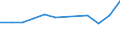 Nationality of registration of vessel: Total / Direction of flow: Total / Unit of measure: Thousand / Maritime entity (partner): Germany / Maritime entity (reporting): Sweden: unspecified maritime coastal area