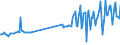 Nationality of registration of vessel: Total / Direction of flow: Total / Unit of measure: Thousand / Maritime entity (partner): Germany / Maritime entity (reporting): Malmö