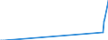 Nationality of registration of vessel: Total / Direction of flow: Total / Unit of measure: Thousand / Maritime entity (partner): Germany / Maritime entity (reporting): Stockholm