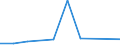 Nationality of registration of vessel: Total / Direction of flow: Total / Unit of measure: Thousand / Maritime entity (partner): Germany / Maritime entity (reporting): Ystad