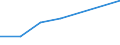 Nationality of registration of vessel: Total / Direction of flow: Total / Unit of measure: Thousand / Maritime entity (partner): Germany: Baltic Sea / Maritime entity (reporting): Stockholm