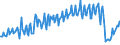 Nationality of registration of vessel: Total / Direction of flow: Total / Unit of measure: Thousand / Maritime entity (partner): Estonia / Maritime entity (reporting): Sweden